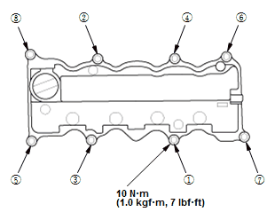 Cylinder Head Assembly - Service Information